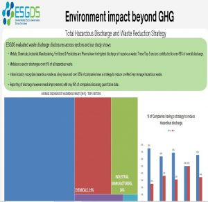 Environment Impact - ESGDS Resource Center