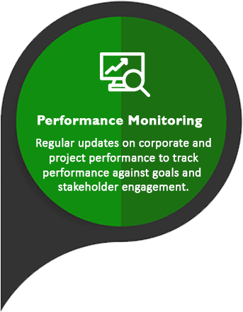 Performance Monitoring - ESG Data - About Us