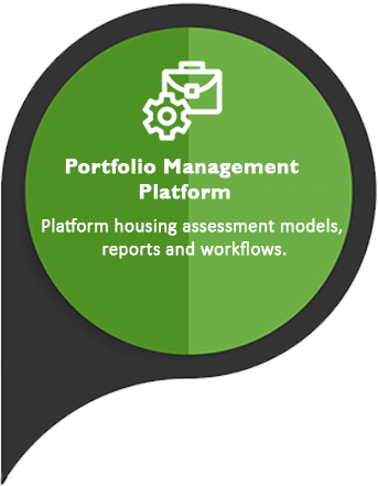 Portfolio Management Platform - About Us