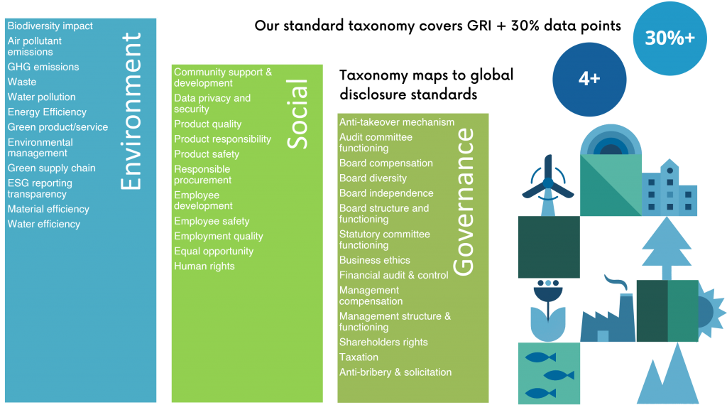 Taxonomy-ESG data Provider